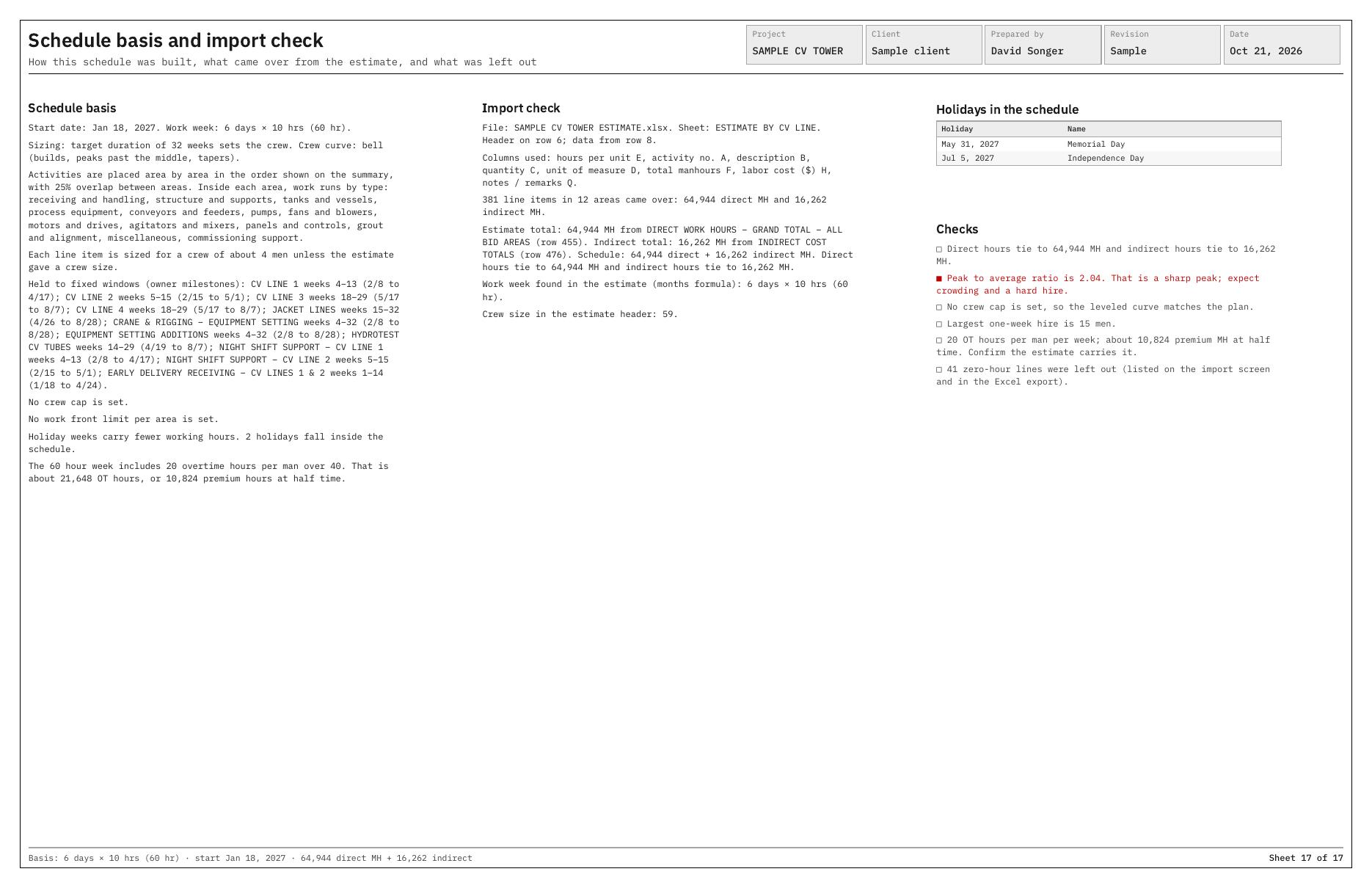 Schedule basis and import check sheet